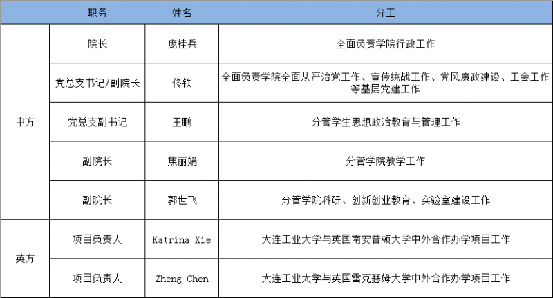 领导分工2025（2）.png