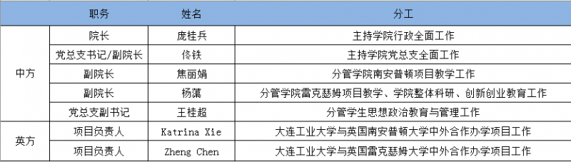 领导分工20250905.png